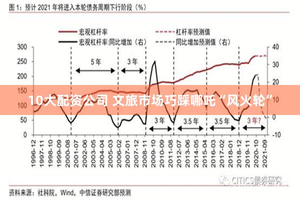 10大配资公司 文旅市场巧踩哪吒“风火轮”