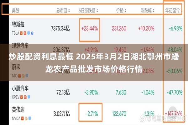 炒股配资利息最低 2025年3月2日湖北鄂州市蟠龙农产品批发市场价格行情