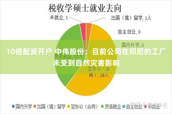 10倍配资开户 中伟股份：目前公司在印尼的工厂未受到自然灾害影响